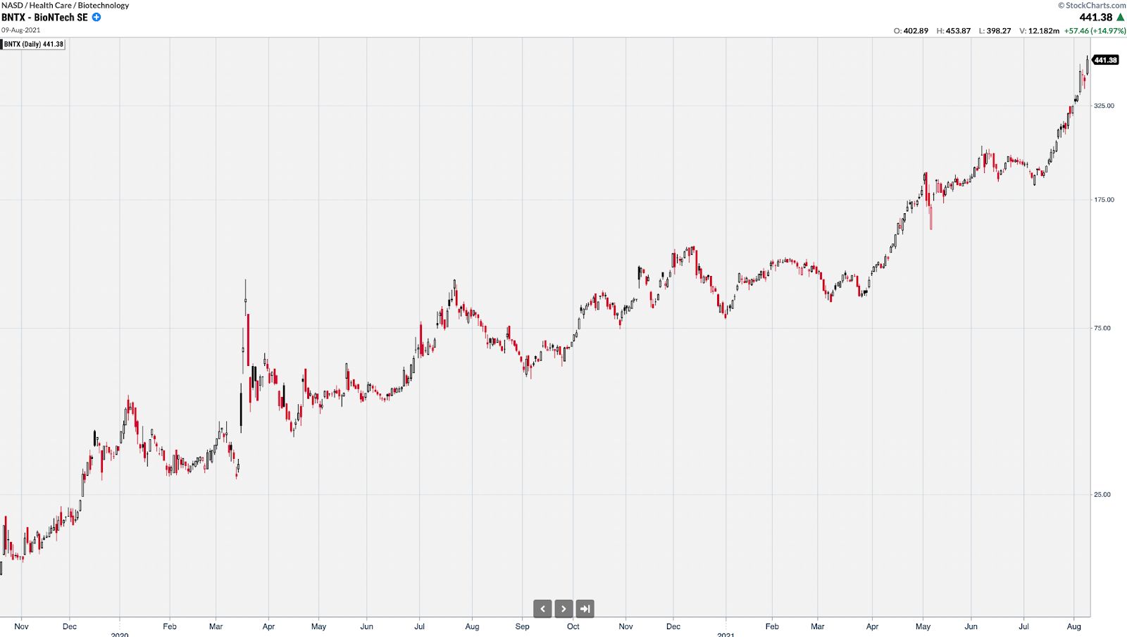 Mymd Stock Price