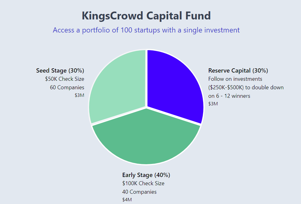 funding